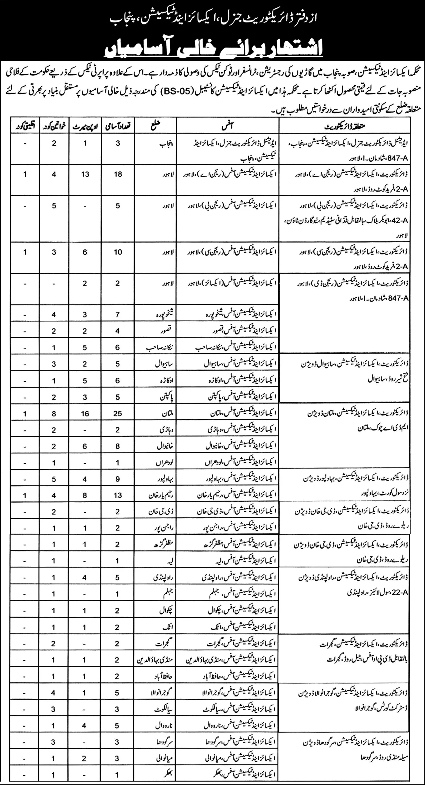 Excise and Taxation Punjab Constable Jobs 2026