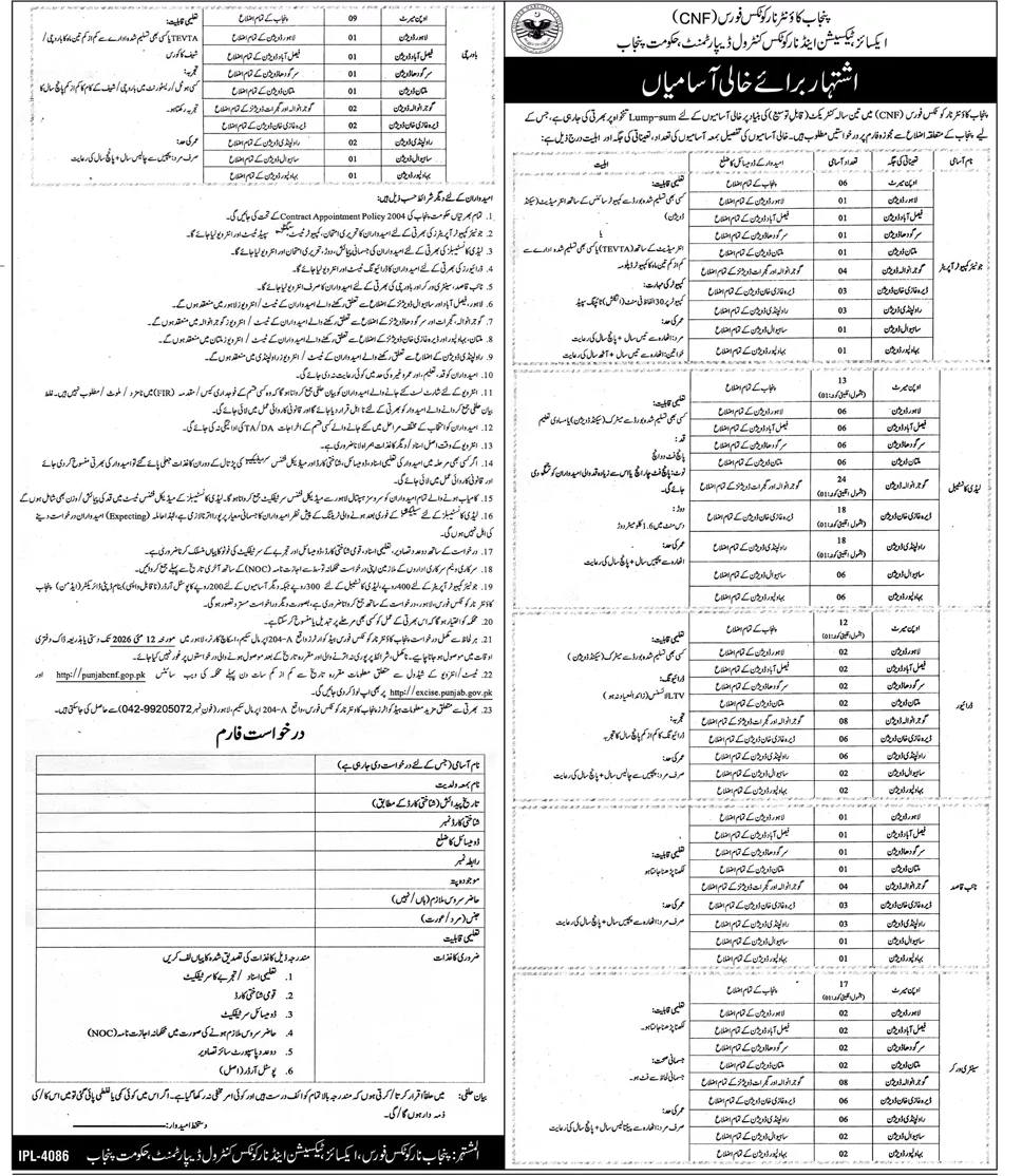 Punjab Excise Force Jobs 2026