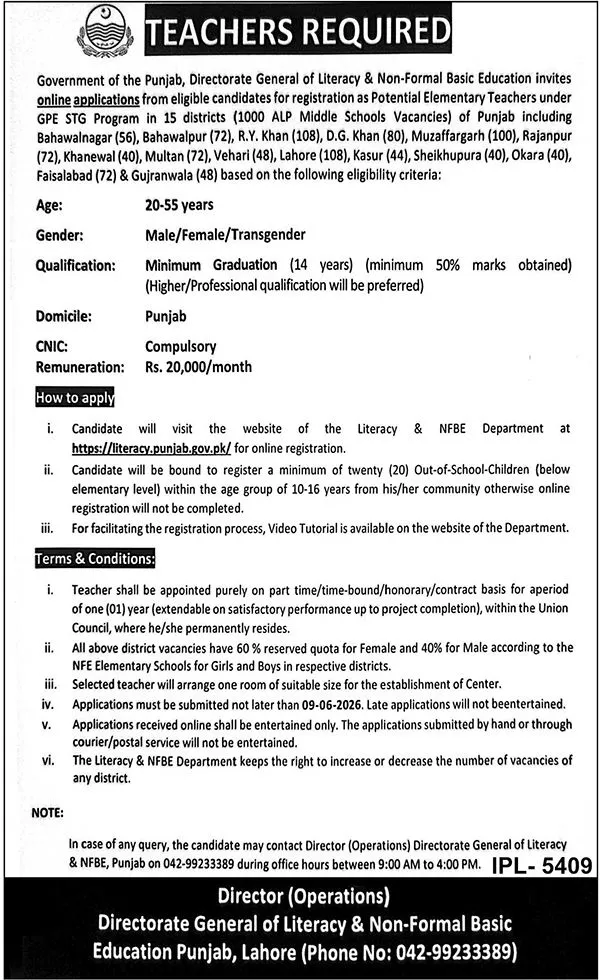 Punjab Literacy Department Teachers Jobs 2026