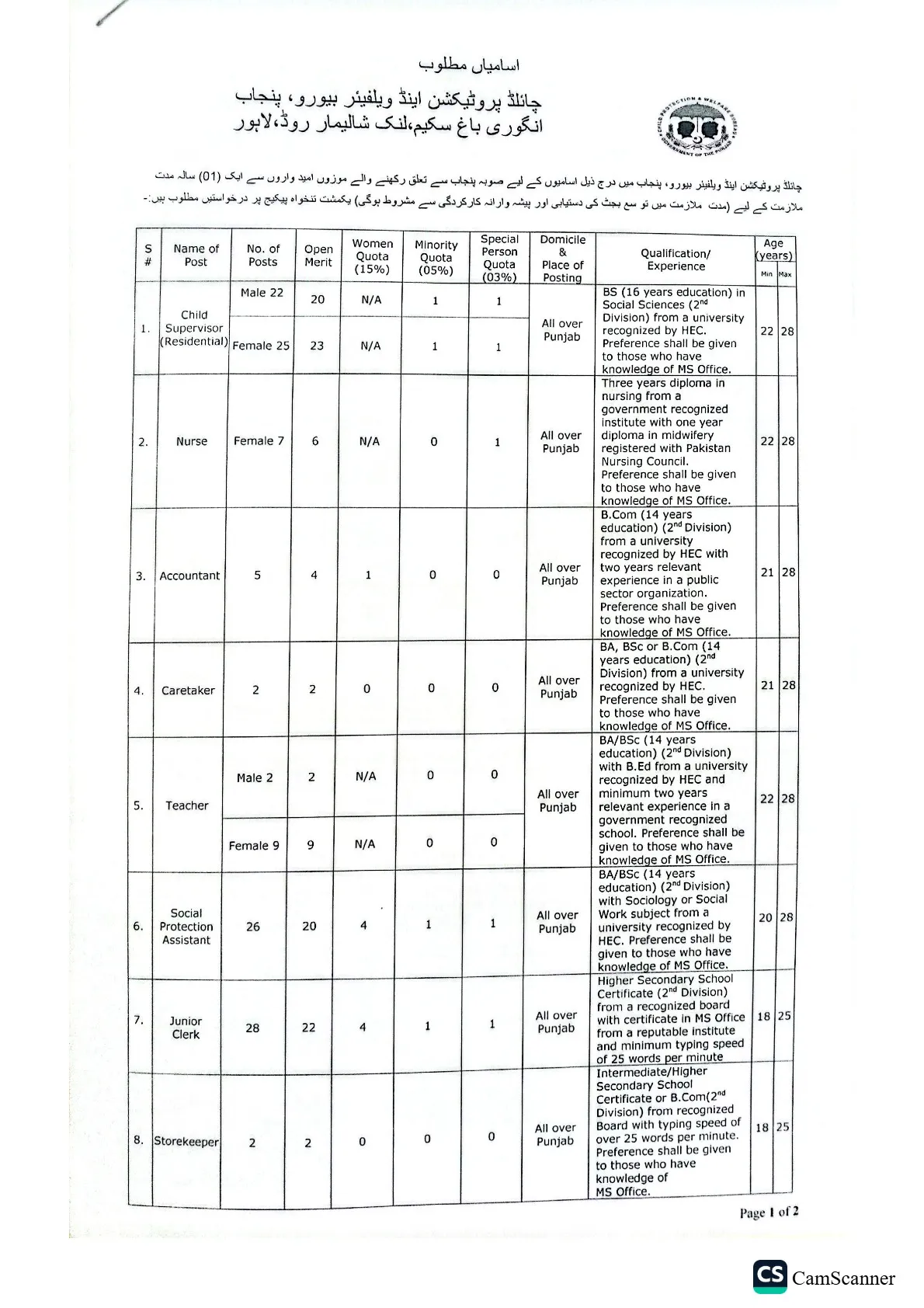 Punjab Child Protection Welfare Bureau Jobs 2026