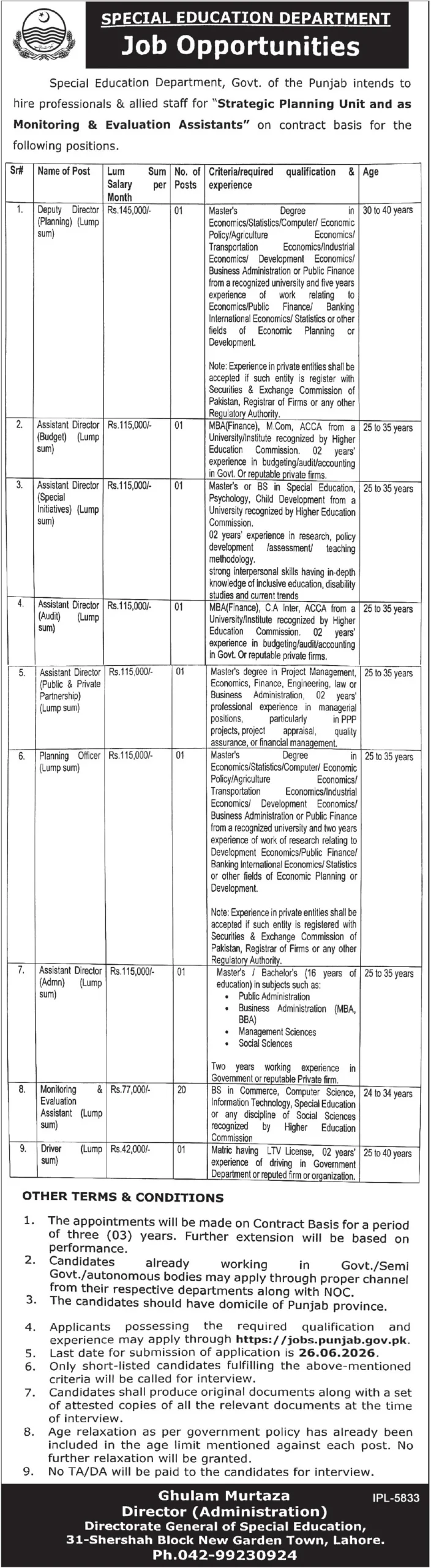 Special Education Department Punjab Jobs 2026